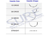 Needle Size & Shape